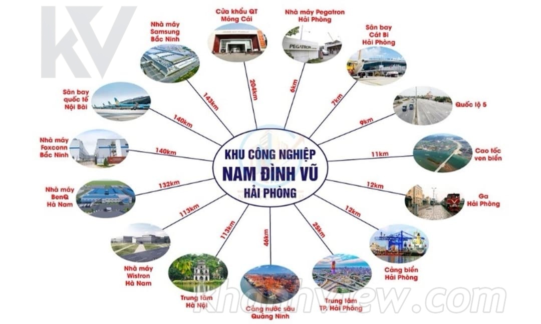 Nhà xưởng Nam Đình Vũ