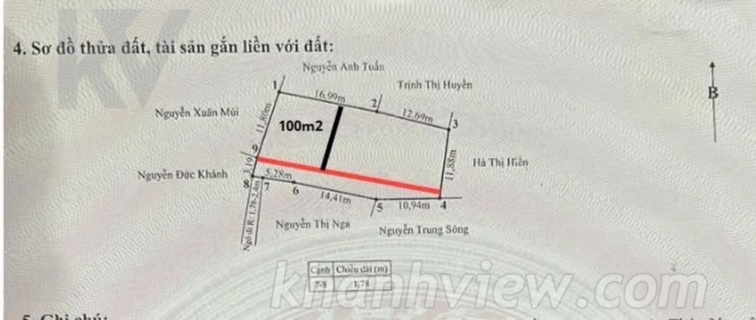 Tiềm năng tăng giá